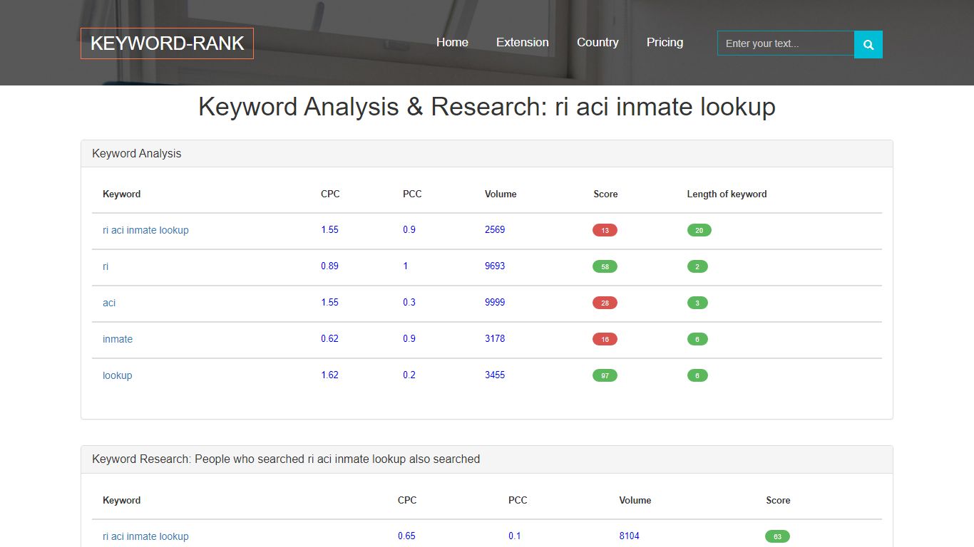 ri aci inmate lookup | Inmate Search - Rhode Island ...
